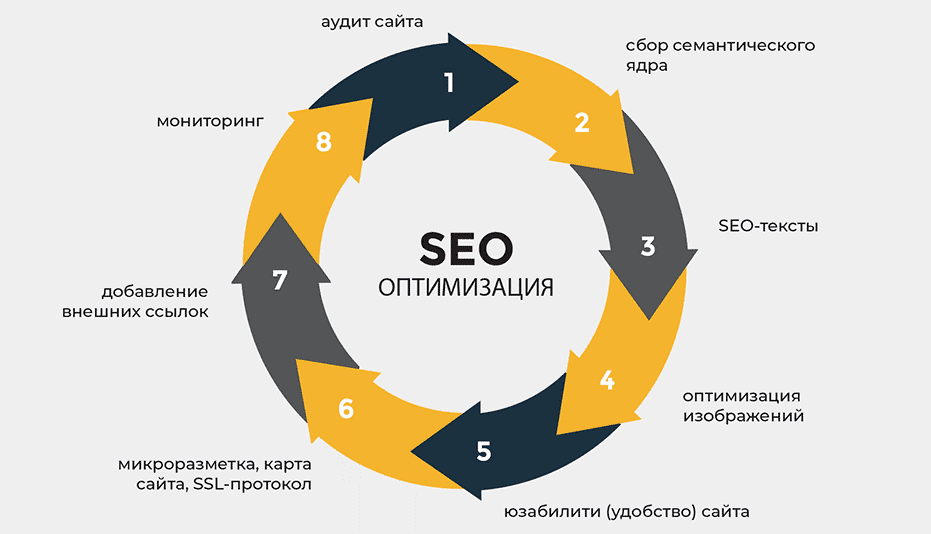 Эффективные ссылки для продвижения сайта Как и почему они работают Эффективные ссылки для продвижения сайта Как и почему они работают
